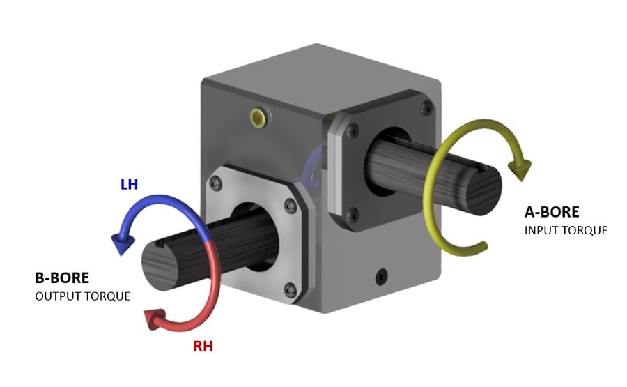 The Definitive Guide to Right Angle Gearboxes